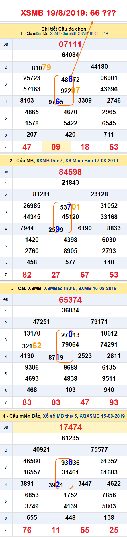 An so kep thu nhat - Lo kep XSMB 19-08-2019 An so kep thu nhat - Lo kep XSMB 19-08-2019